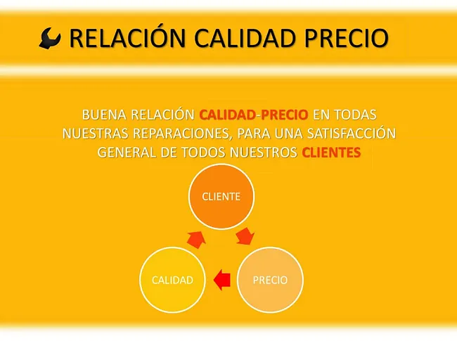 Simya Taller De Chapa Y Pintura informativo